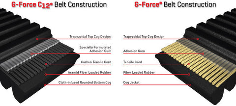 GATES 30C3750 G-Force Carbon Commander / Maverick drive belt
